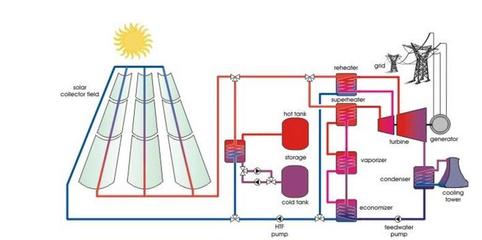 太陽能與風(fēng)能發(fā)電行業(yè)的核心問題對比解析